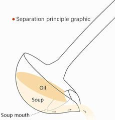 Oil Soup Separator Spoon, Oil Filter Spoon, Cooking Spoon Oil-Separated Spoon with Long Handle, Grease Filter Spoon Hot Pot Fat Skimmer